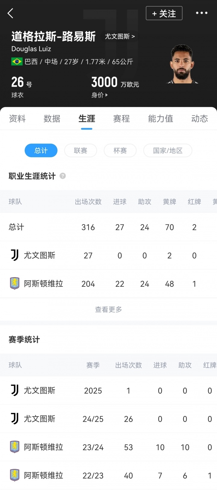 诺丁汉森林官方宣布租借道格拉斯-路易斯 含买断条款总价2850万